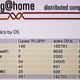 Illustration for article titled Breaking: PS3 Folding@Home TFLOP Rating Demoted by 50%, PFLOPS Still Possible